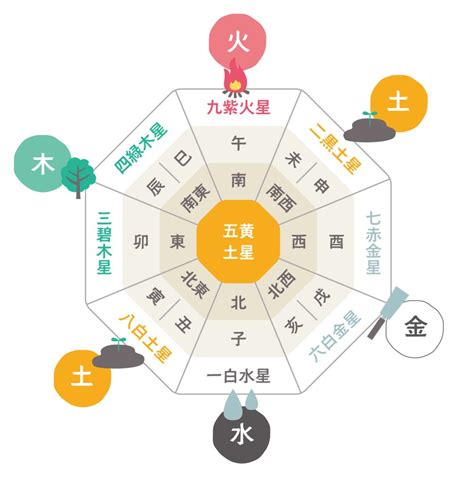 風水 南東|木の気を持ち風の方角と呼ばれる南東の運気と風水的ポイント